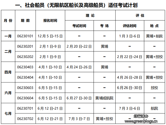 广东2023年上半年无限航区船员适任考试计划的通告
